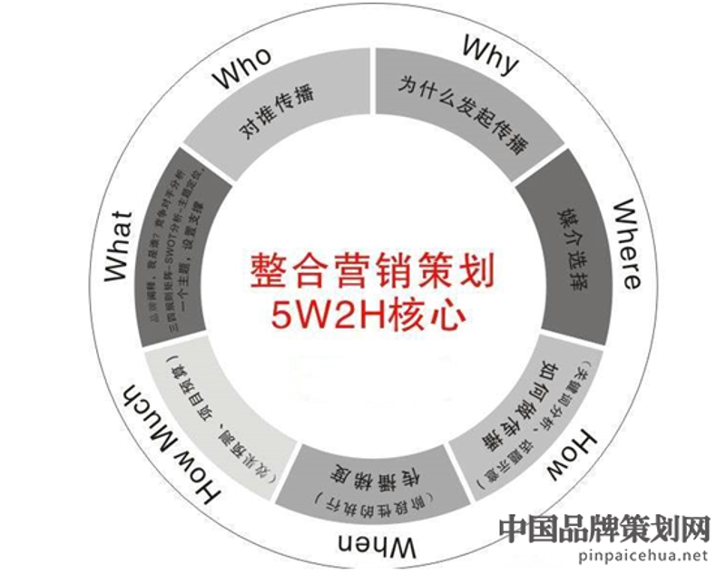 活动策划执行:让每一次聚会在创意中绽放光彩