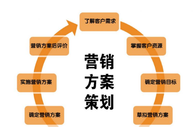 品牌营销策划的行业风向标